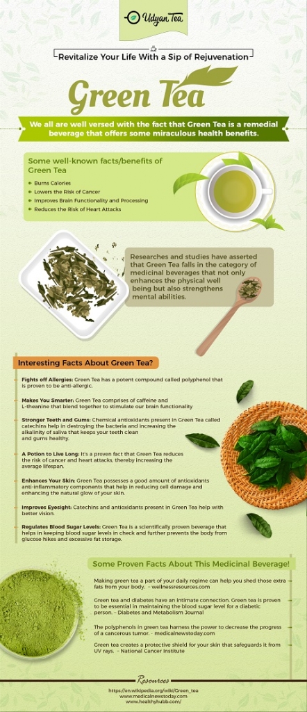 Miraculous Benefits of Green Tea