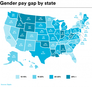 The Gender Pay Gap in 2019